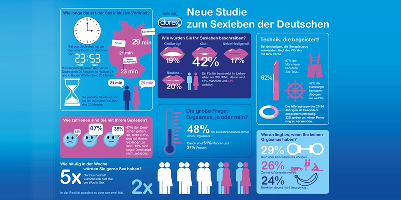 Sexspielzeug in Deutschland